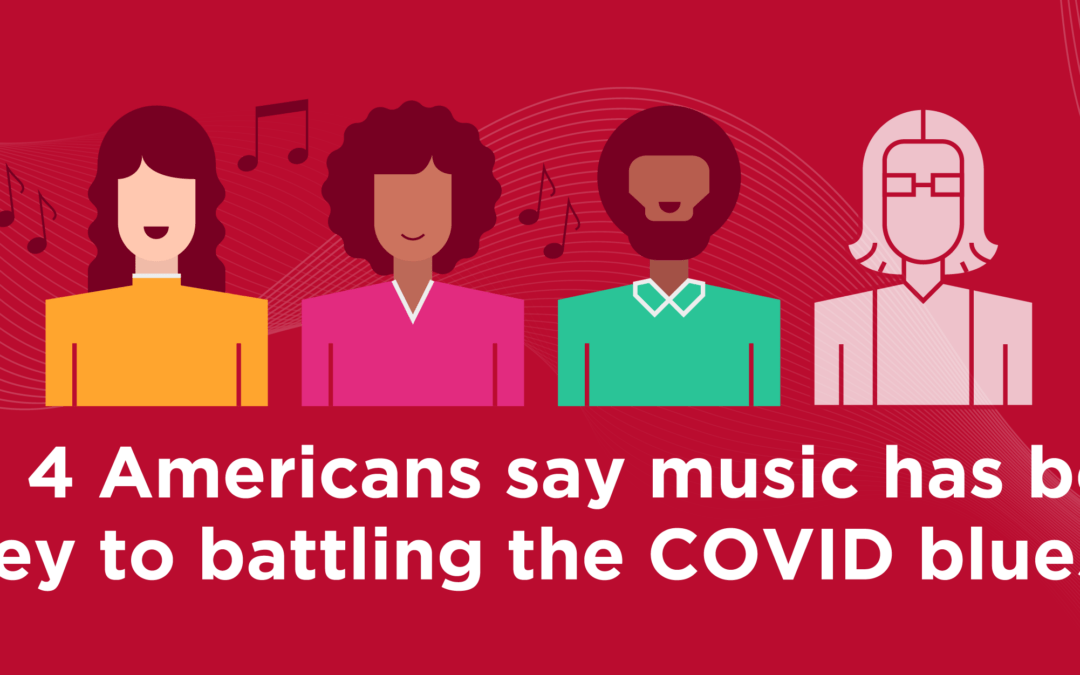 Study: Music Has Been Key to Improving Mental Health During COVID