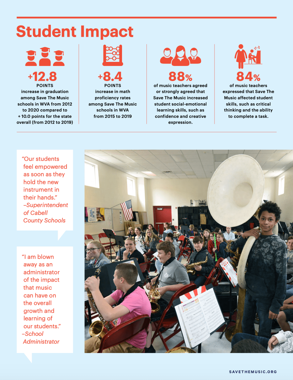 west virginia case study page three