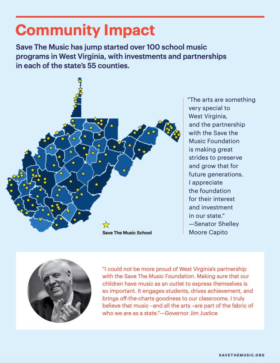 west virginia case study page four