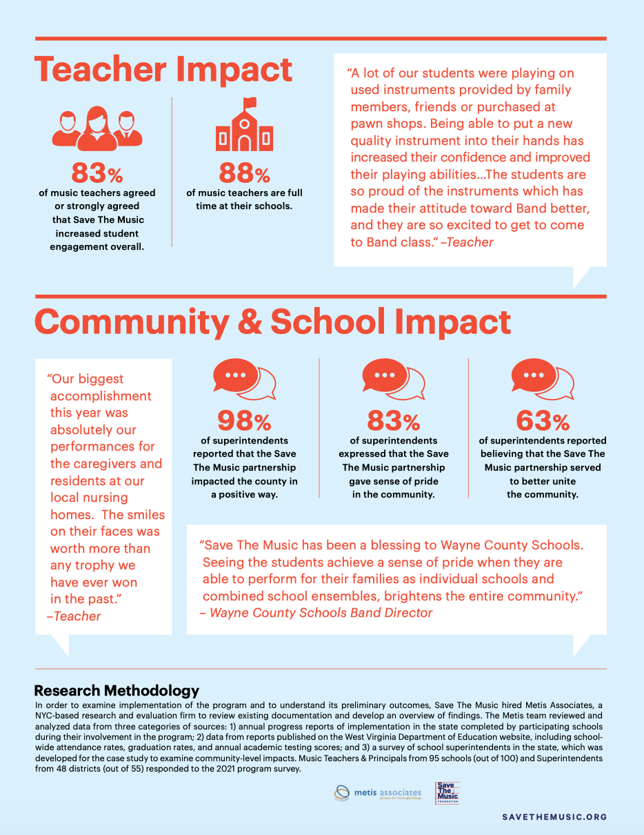 west virginia case study page five