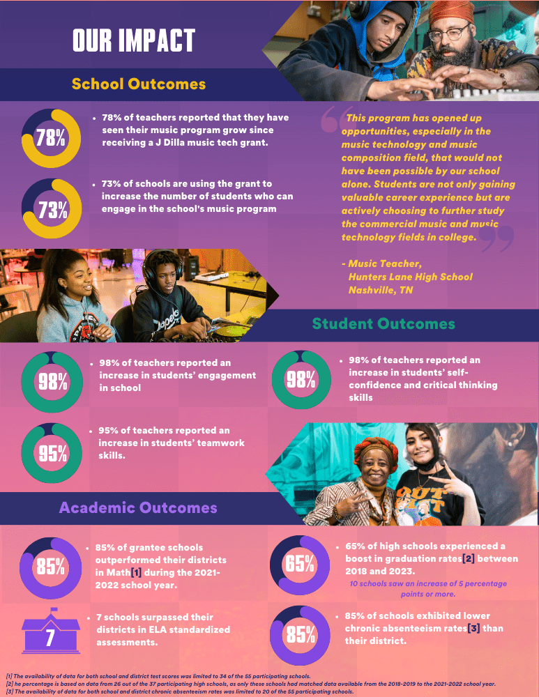 Newark Case Study page 3 Save The Music